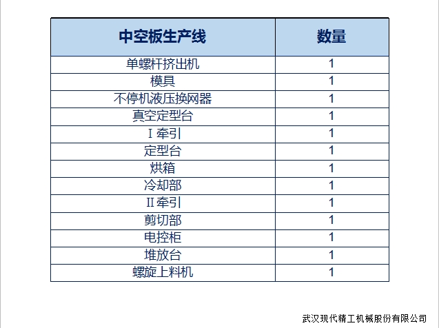 雙螺桿中空板生產線4